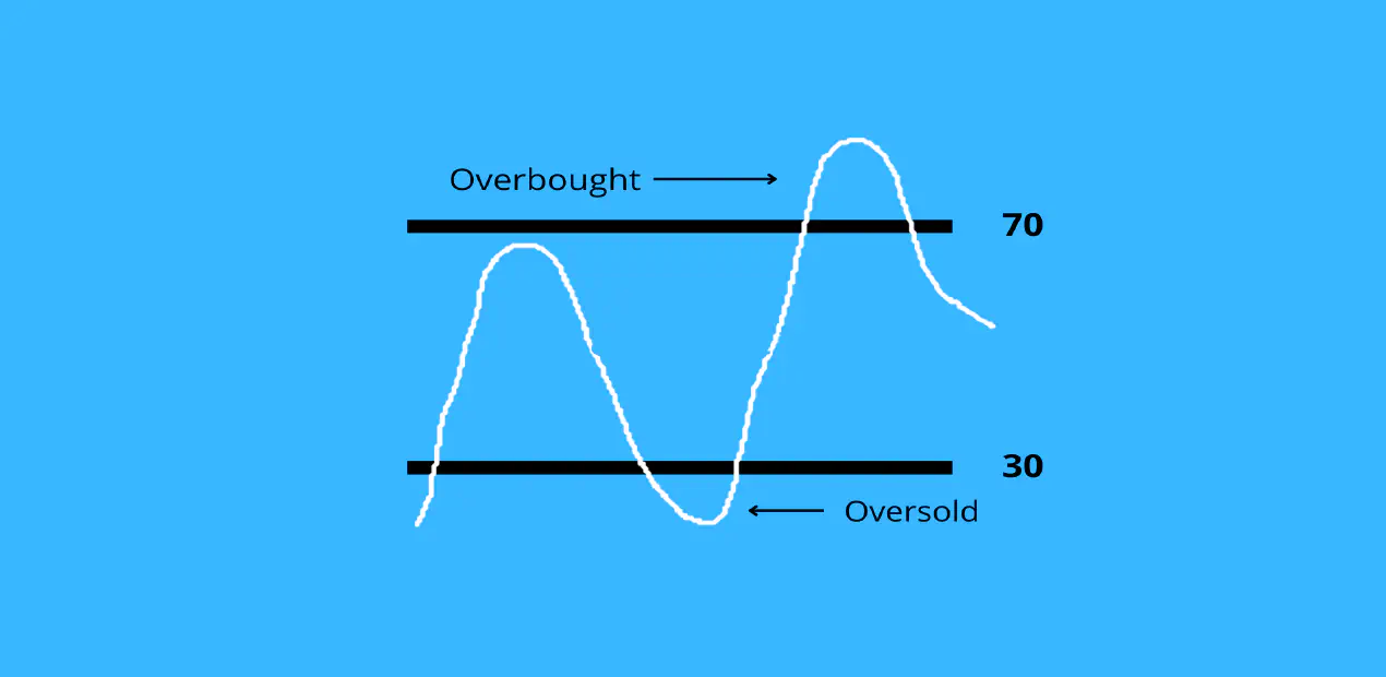 Rsi Intraday Short Strategy