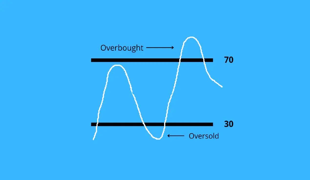 Rsi Intraday Short Strategy